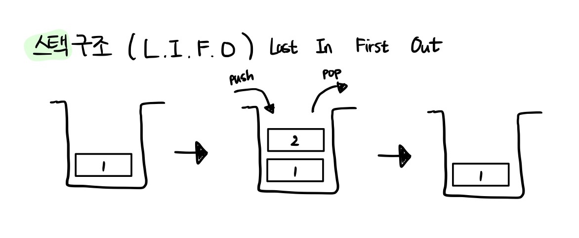 스택 구조