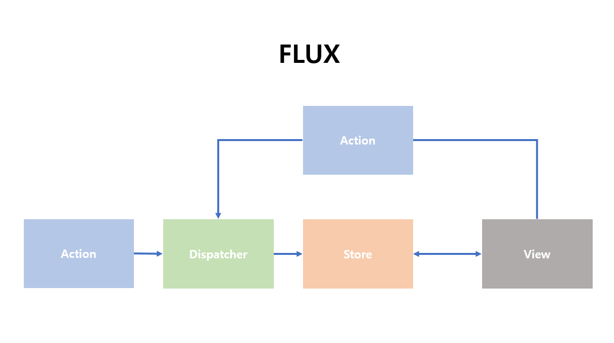 FLUX 패턴